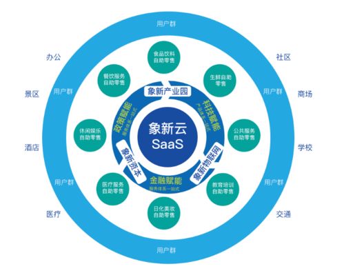 科技赋能 精准发力 高境镇携手象新科技探索消费扶贫产业新路径